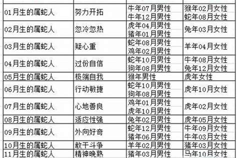 1953年屬蛇|属蛇的年份表 属蛇的年份表及年龄